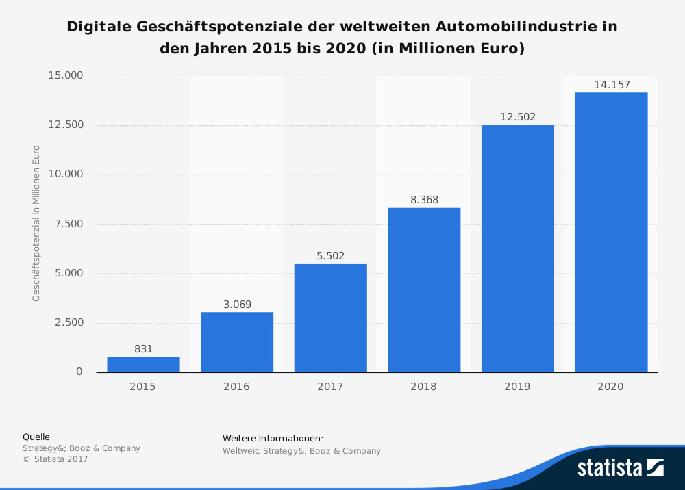 Baustellen warnen Automobile