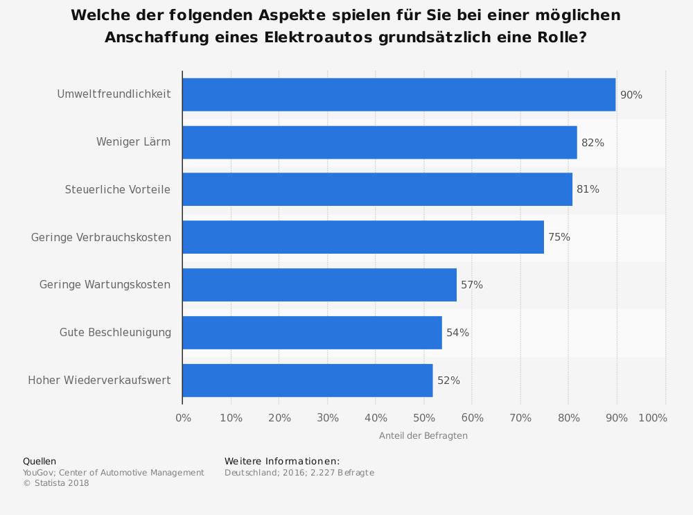 Fixkosten: Versicherung und Steuern