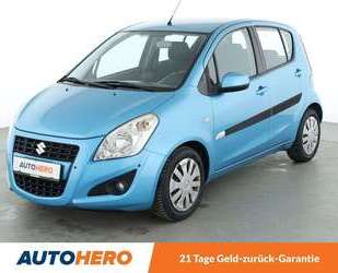Suzuki Splash Gebrauchtwagen