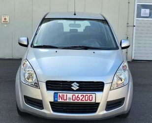 Suzuki Splash Gebrauchtwagen