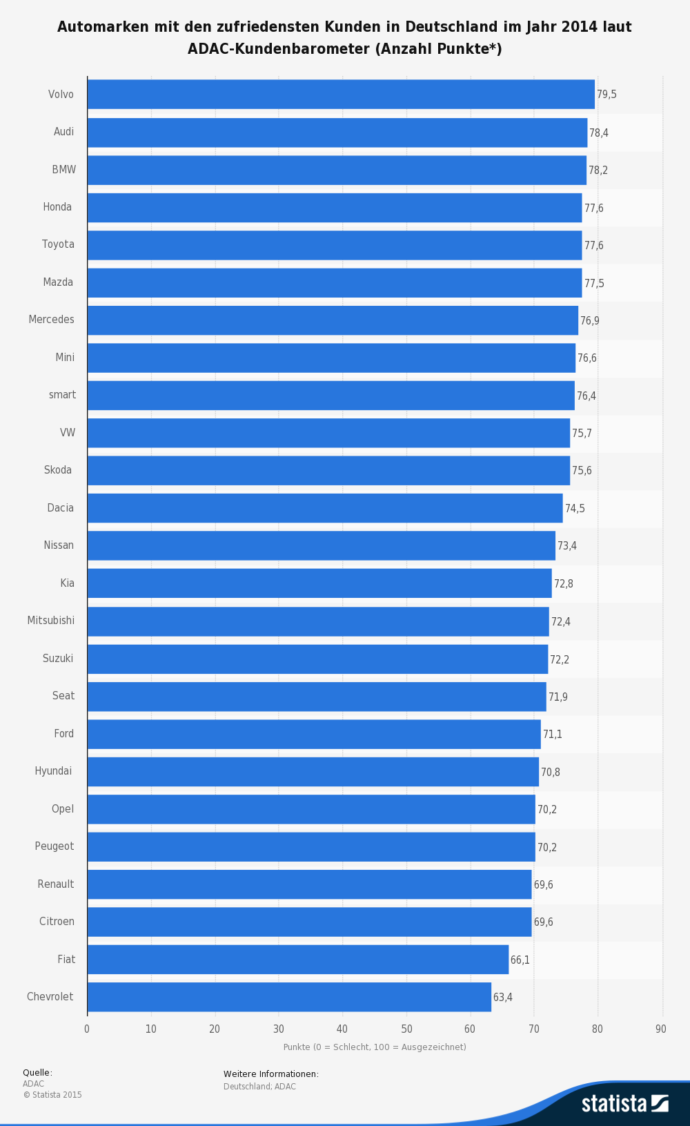 Automarken mit den zufriedensten Kunden in Deutschland im Jahr 2014 laut ADAC-Kundenbarometer Automarken mit den zufriedensten Kunden in Deutschland im Jahr 2014 laut ADAC-Kundenbarometer