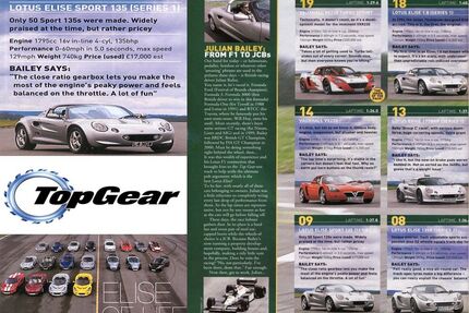 Lotus Elise Gebrauchtwagen