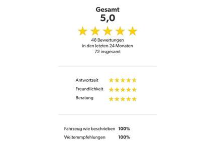 Ferrari 296 GTS Gebrauchtwagen