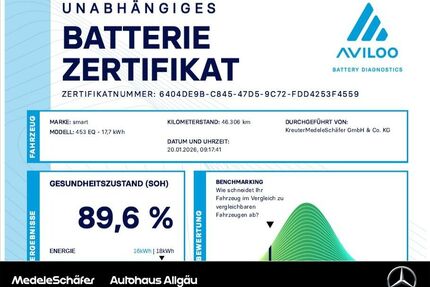 Smart ForTwo Gebrauchtwagen