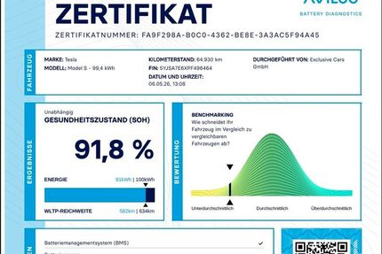 Tesla Model S Gebrauchtwagen